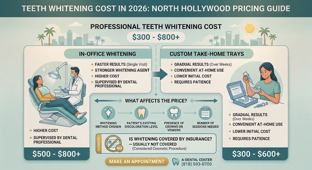 Teeth Whitening Cost in 2026: North Hollywood Pricing Guide